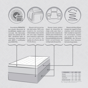 Linha de Colchões Pro Hotel Clarence